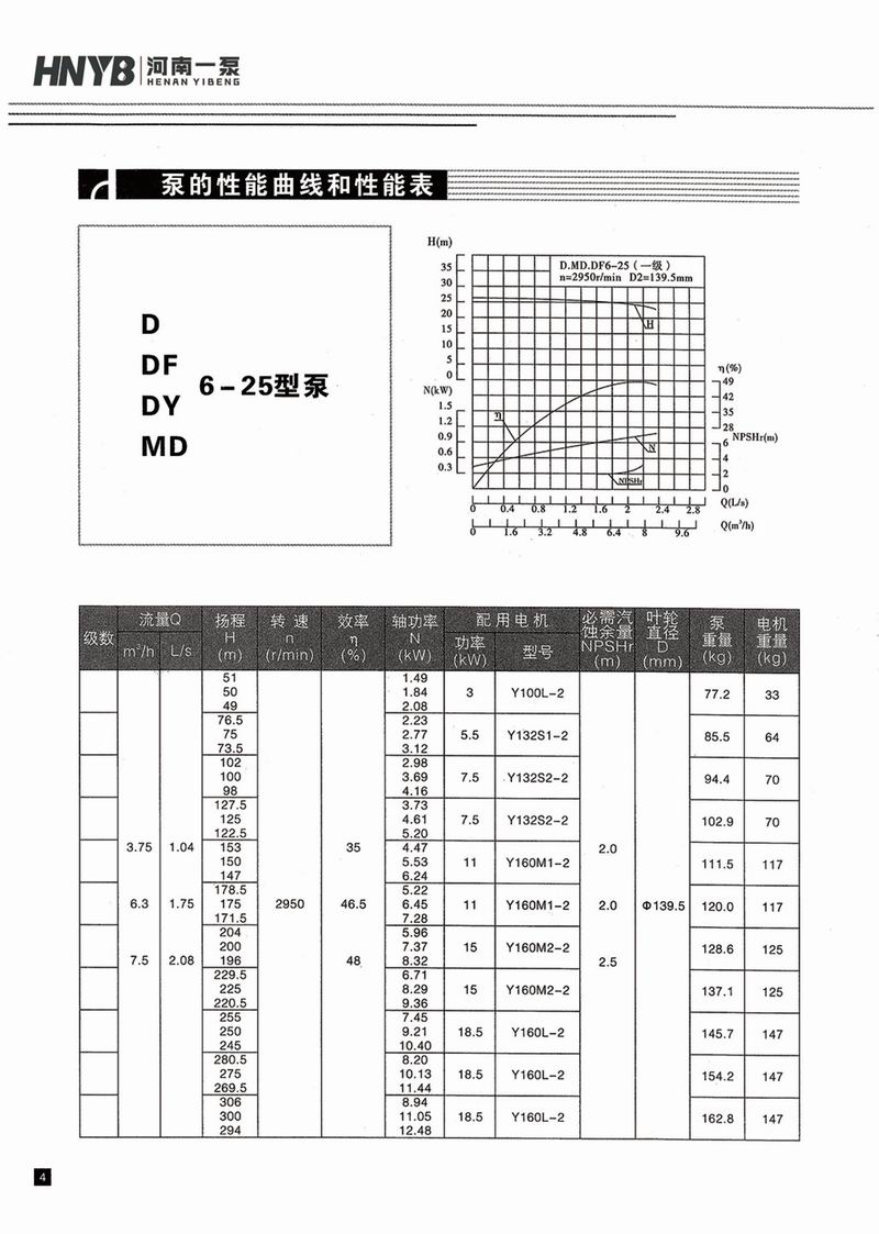 臥式多級泵說明書-5