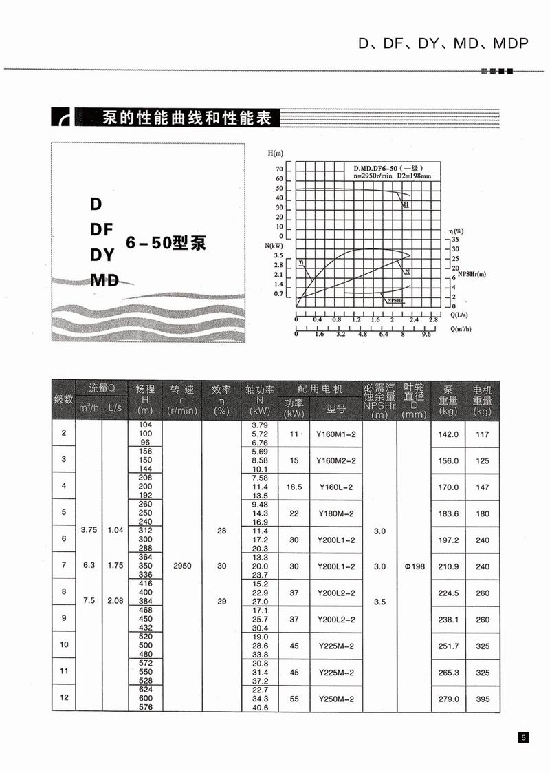 臥式多級泵說明書-6
