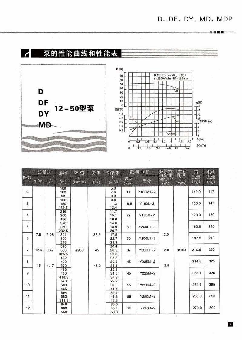 臥式多級泵說明書-8