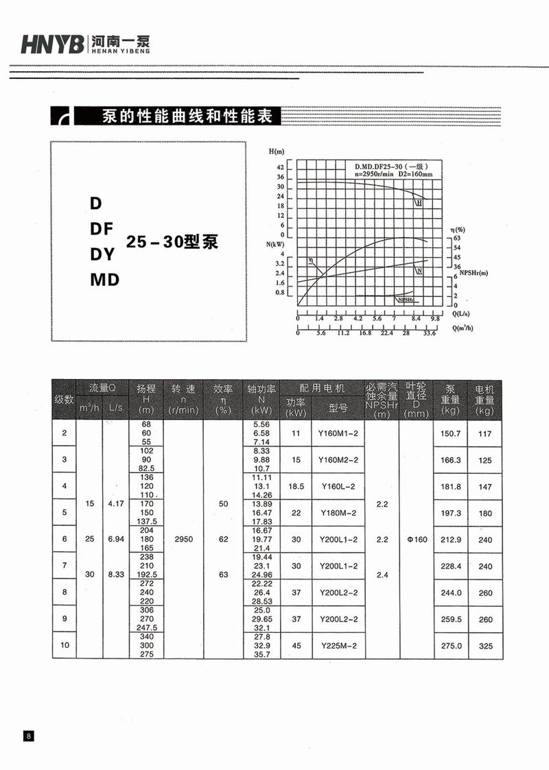 臥式多級泵說明書-9