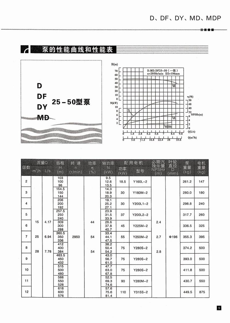 臥式多級泵說明書-10