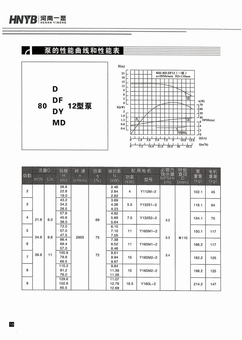臥式多級泵說明書-11