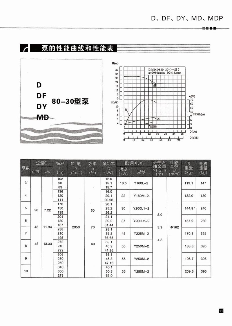 臥式多級泵說明書-12