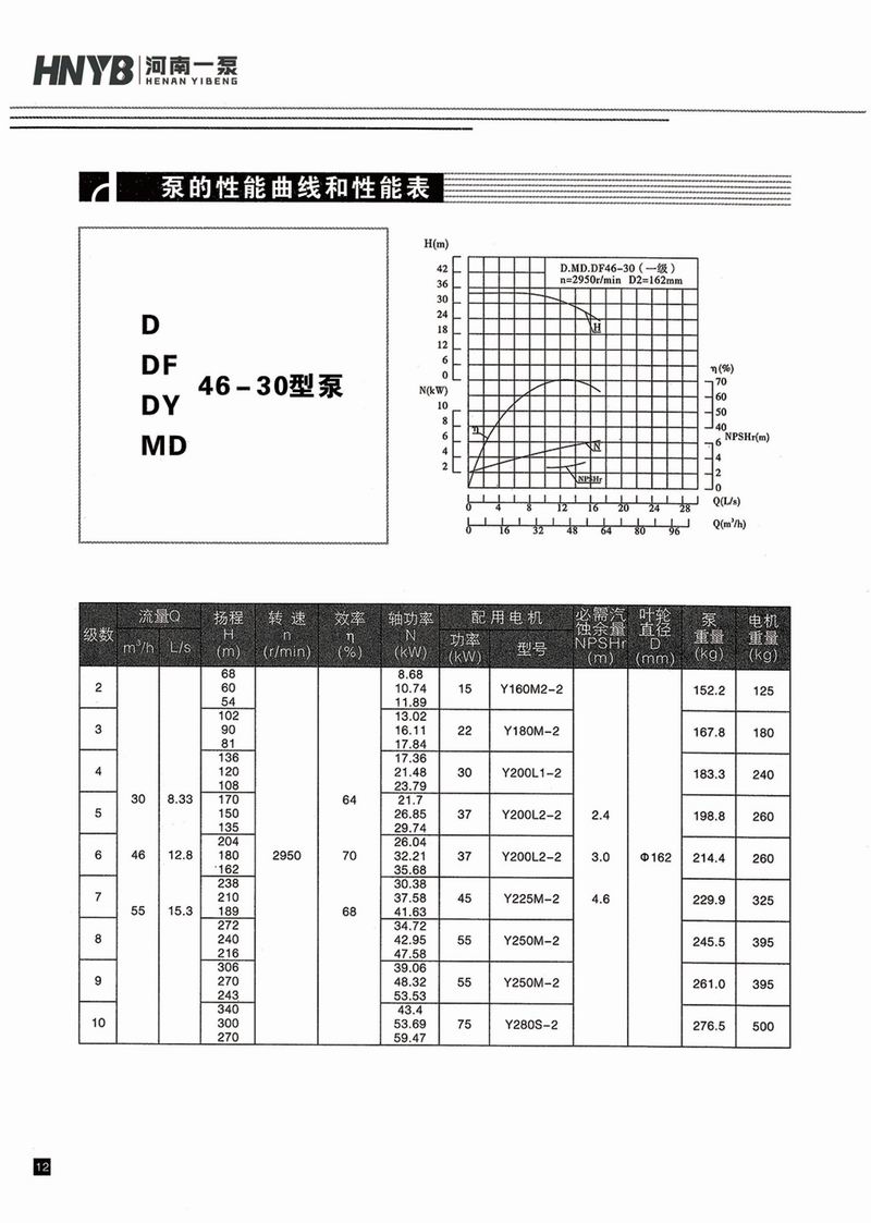 臥式多級泵說明書-13