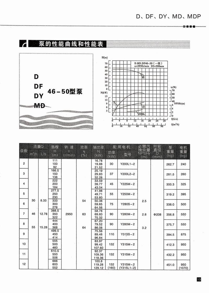 臥式多級泵說明書-14