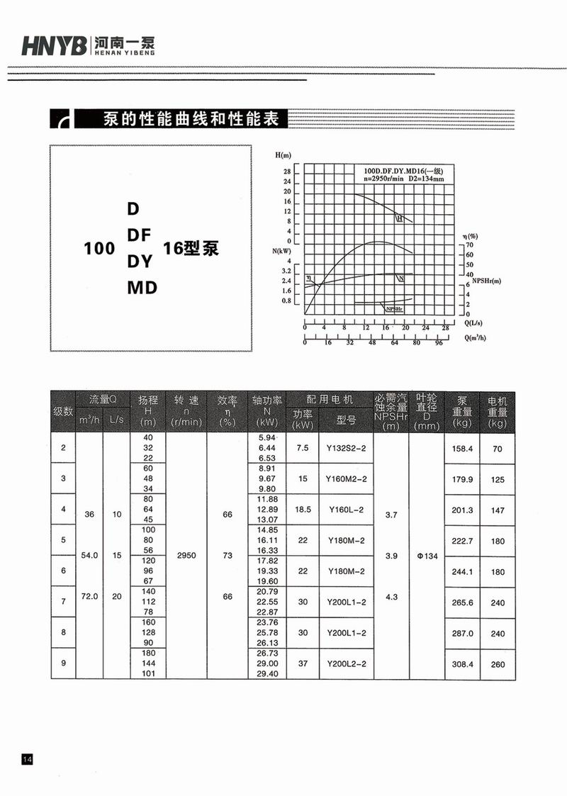 臥式多級泵說明書-15