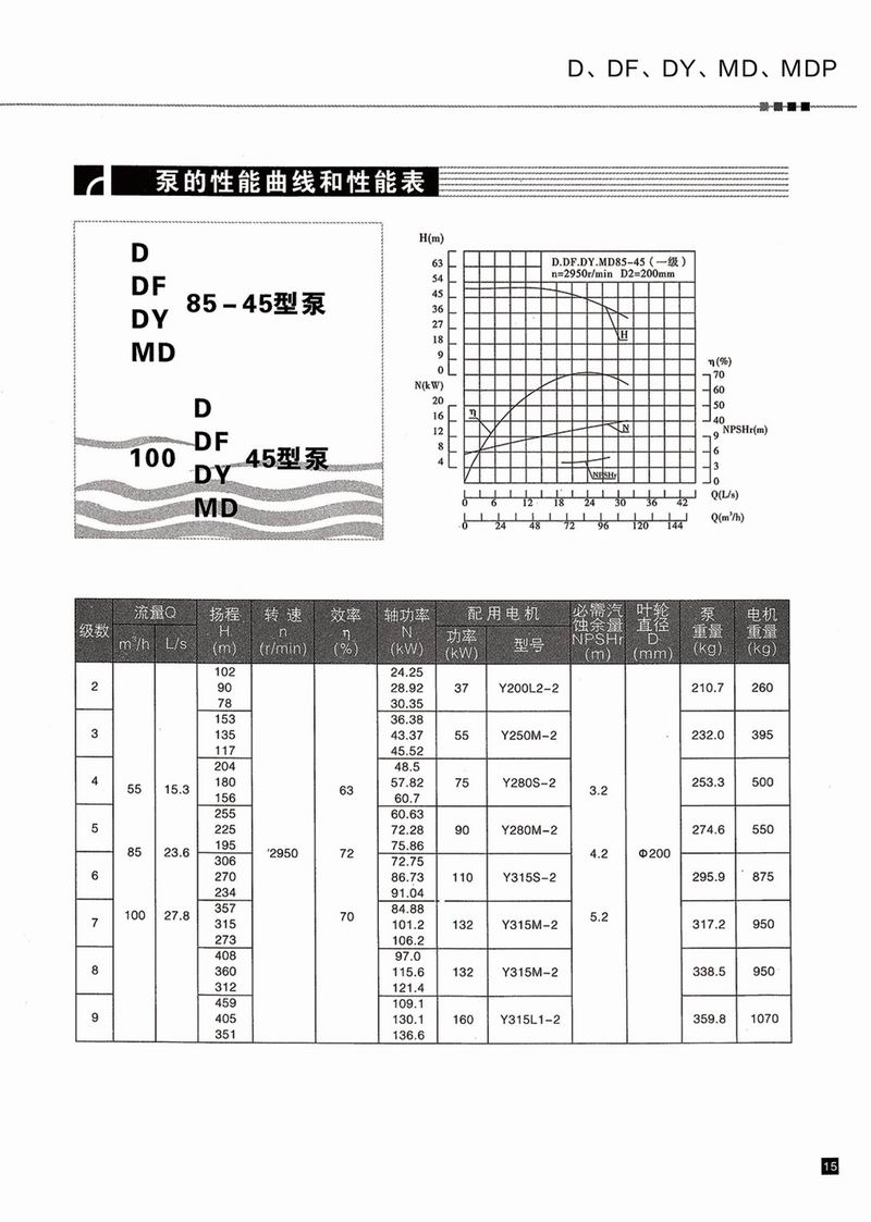 臥式多級泵說明書-16