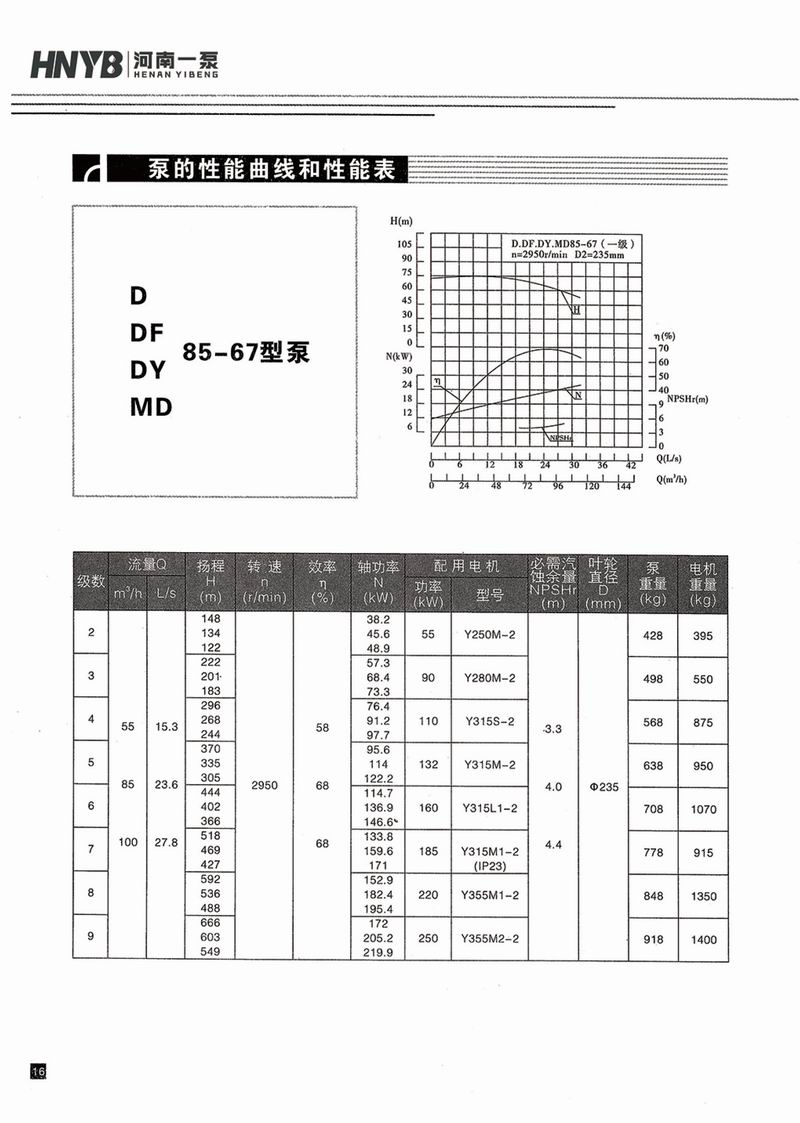 臥式多級泵說明書-17