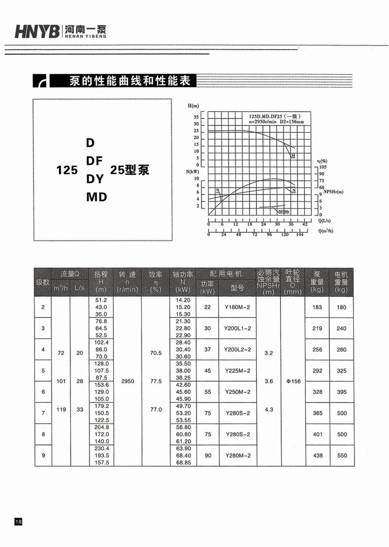 臥式多級泵說明書-19