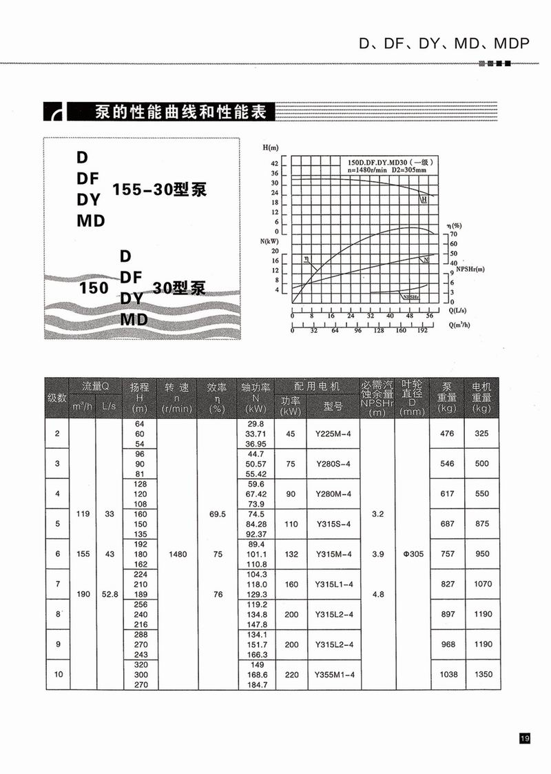 臥式多級泵說明書-20
