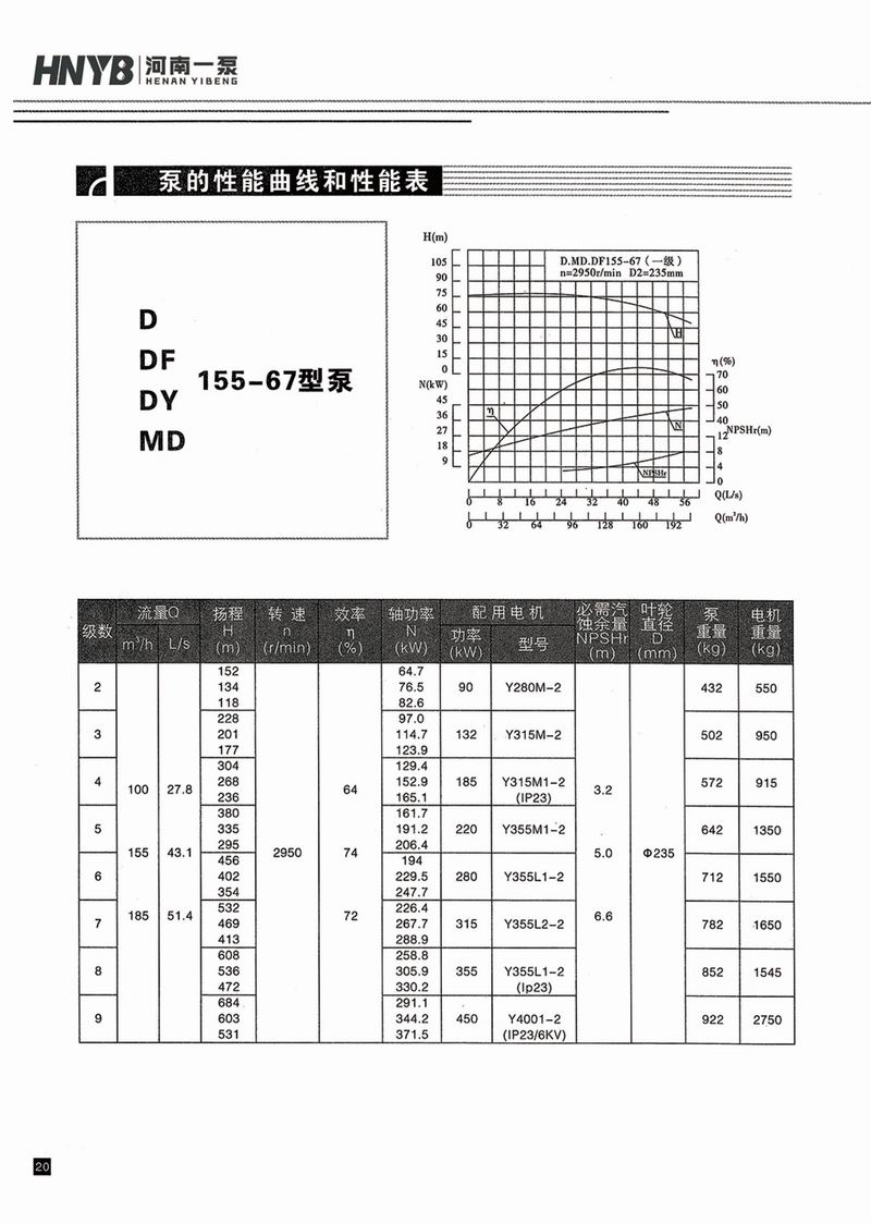 臥式多級泵說明書-21