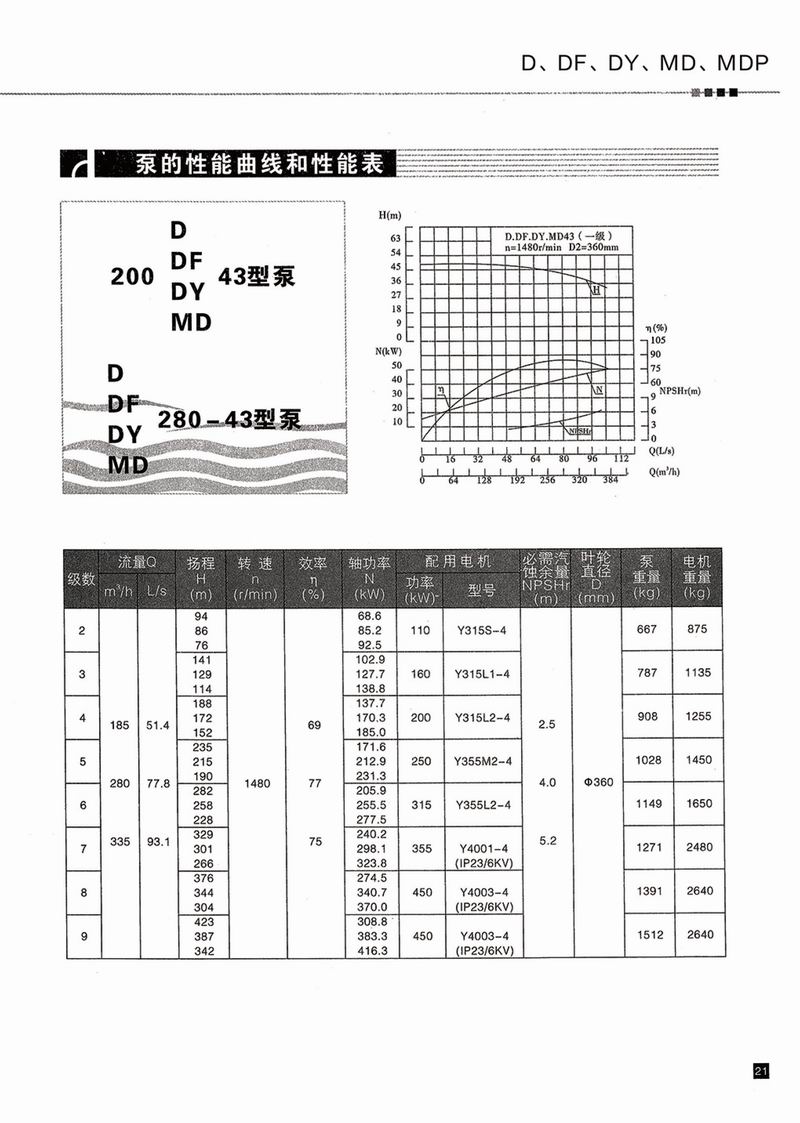 臥式多級泵說明書-22