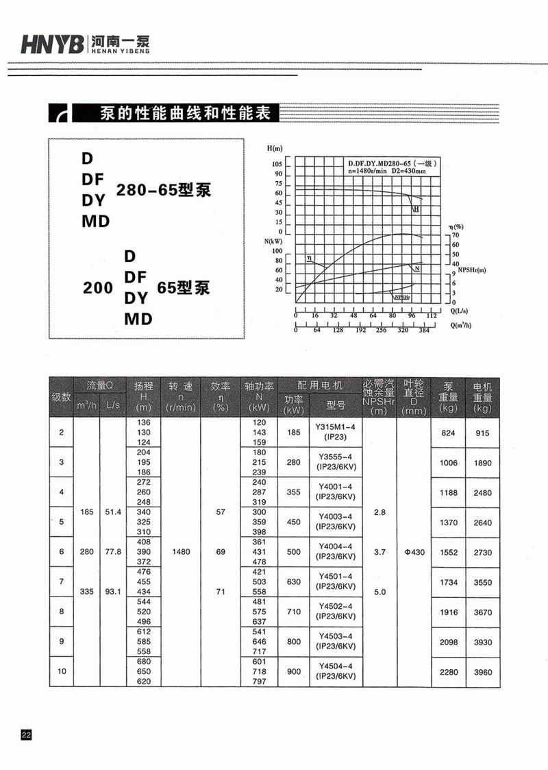 臥式多級泵說明書-23