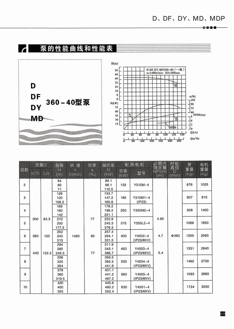 臥式多級泵說明書-24