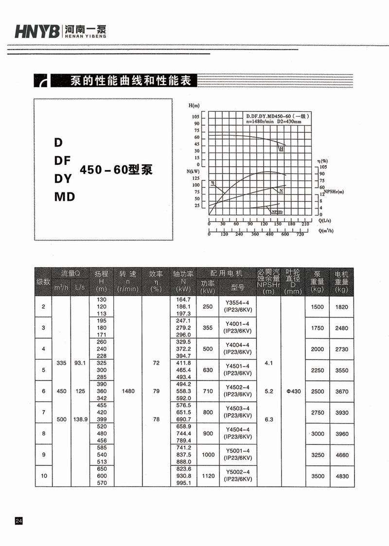 臥式多級泵說明書-25