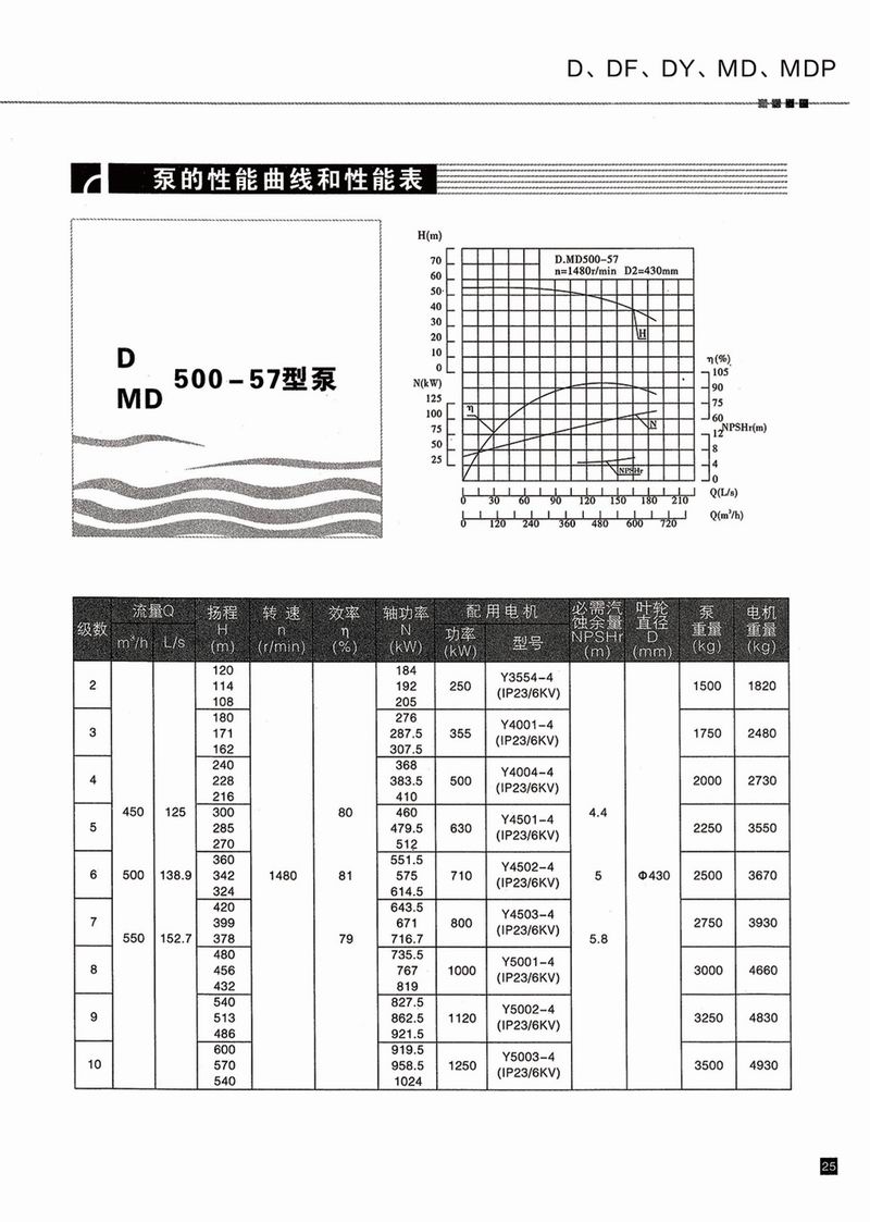 臥式多級泵說明書-26