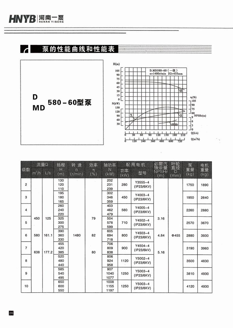 臥式多級泵說明書-27