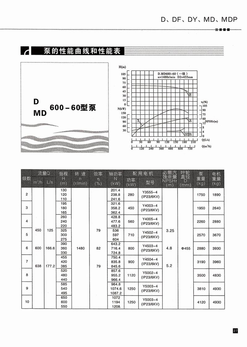臥式多級泵說明書-28