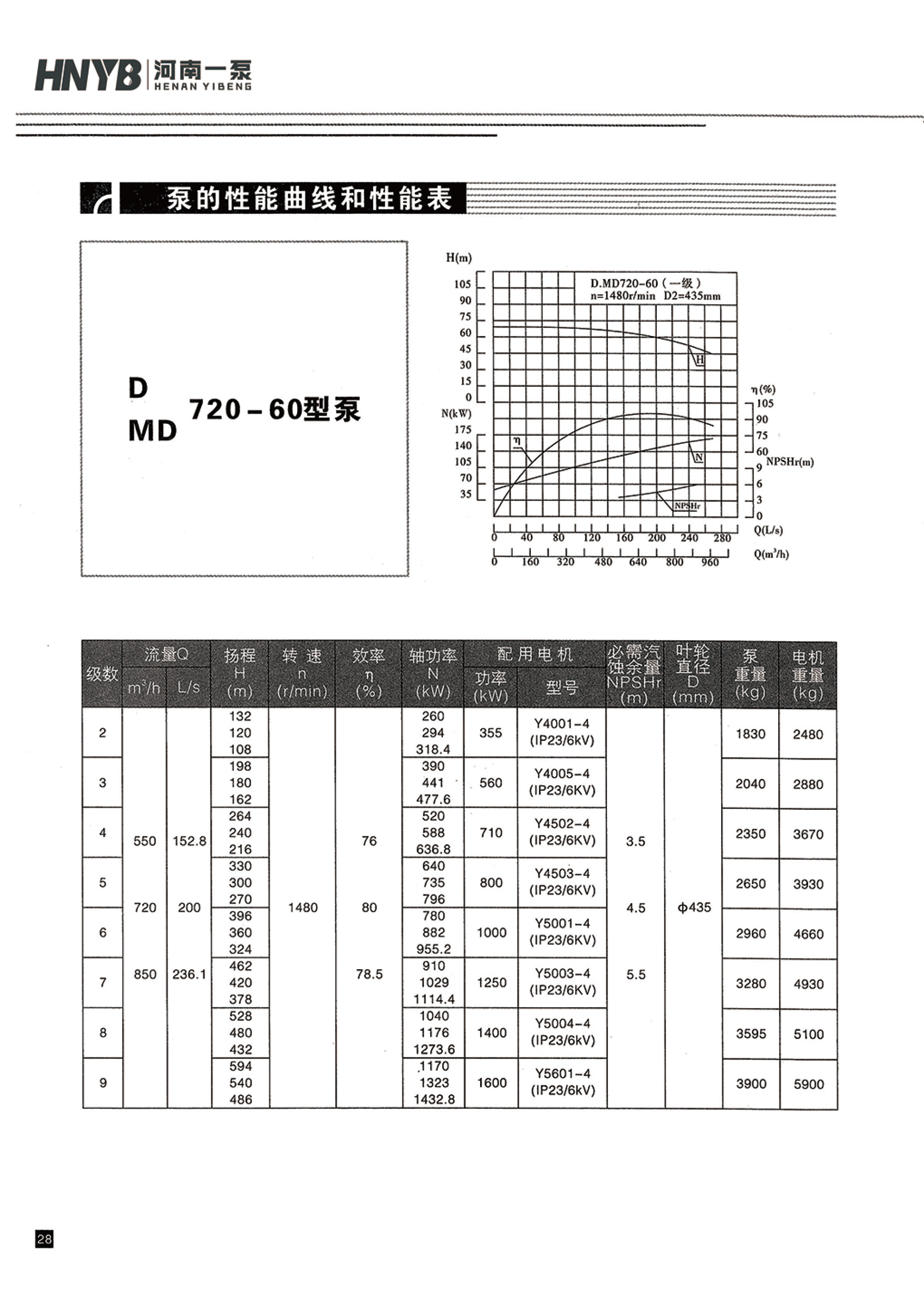 臥式多級泵說明書-29