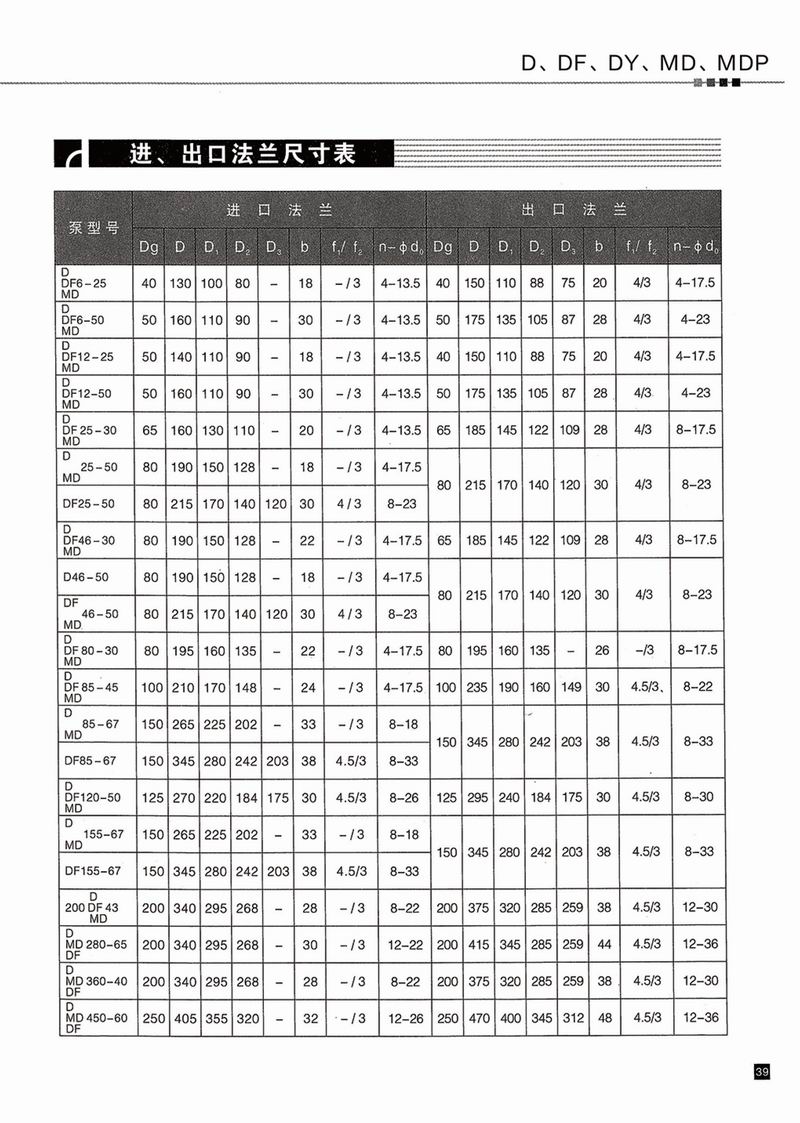 臥式多級泵說明書-40